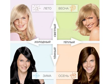Цветотипы: как выбрать свой идеальный цвет волос
