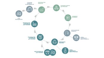 CORPO PIL BP MODULE6