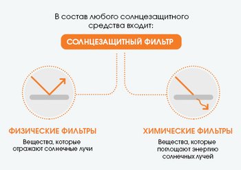 Состав солнцезащитных средств от Garnier Ambre Solaire