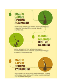 Garnier Fructis Тройное восстановление Укрепляющий шампунь с маслами оливы, авокадо и карите 250 мл-4